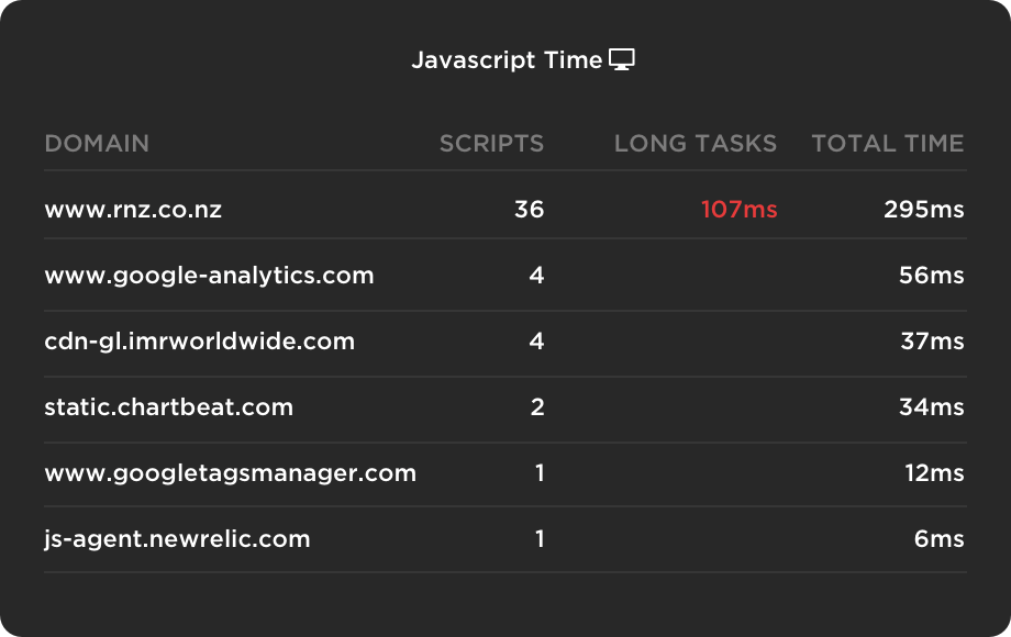 JavaScript Time