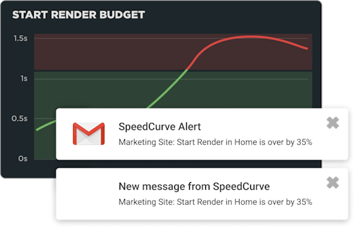 SpeedCurve Alerts