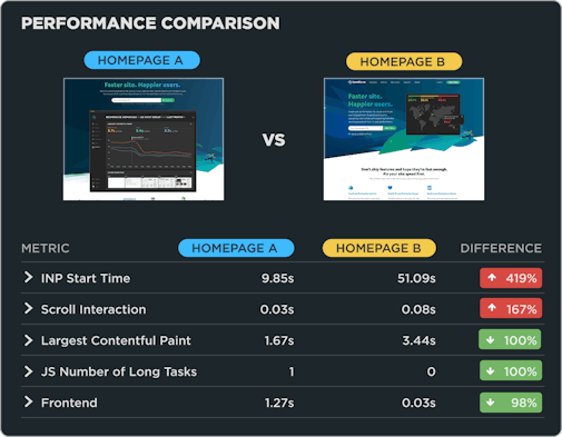 SpeedCurve Compare