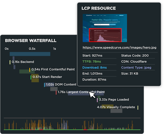 SpeedCurve Browser Waterfall