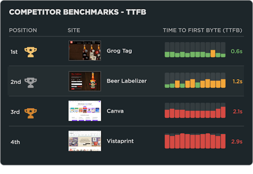SpeedCurve Competitor Benchmarks