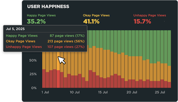 SpeedCurve User Happiness