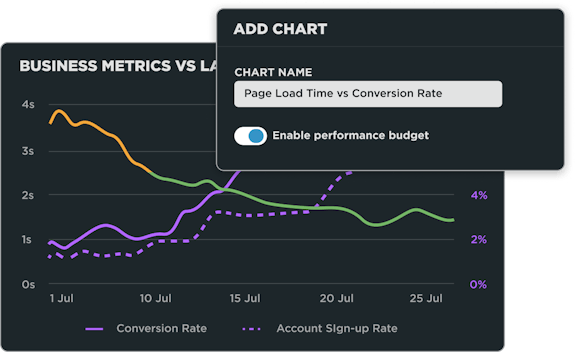 Add Chart